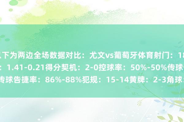 以下为两边全场数据对比：尤文vs葡萄牙体育射门：18-4射正：9-1预期进球：1.41-0.21得分契机：2-0控球率：50%-50%传球告捷率：86%-88%犯规：15-14黄牌：2-3角球：6-0    体育录像/图片
