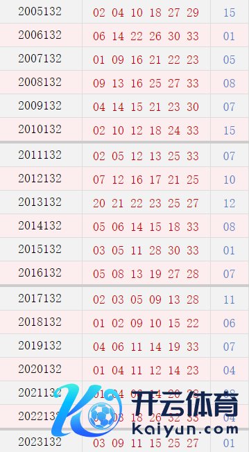 第132期历史同时号码