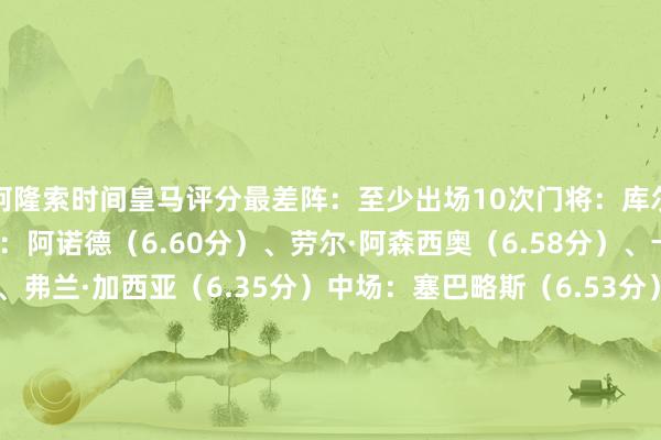 阿隆索时间皇马评分最差阵：至少出场10次门将：库尔图瓦（6.85分）后卫：阿诺德（6.60分）、劳尔·阿森西奥（6.58分）、卡雷拉斯（6.90分）、弗兰·加西亚（6.35分）中场：塞巴略斯（6.53分）、布拉欣·迪亚斯（6.44分）、卡马文加（6.78分）前卫：罗德里戈（6.80分）、贡萨洛·加西亚（6.39分）、马斯坦托诺（6.70分）    欧洲杯足球体育信息